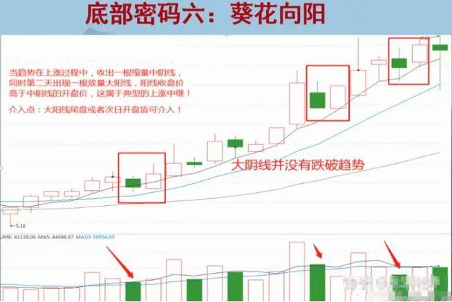 如果你未来10年不打算离开股市那么就记住下面12个底部形态!