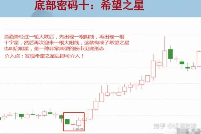 如果你未来10年不打算离开股市那么就记住下面12个底部形态!