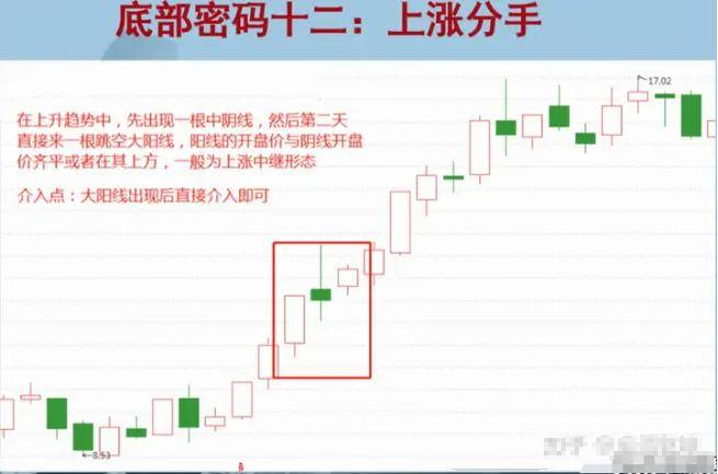 如果你未来10年不打算离开股市那么就记住下面12个底部形态!