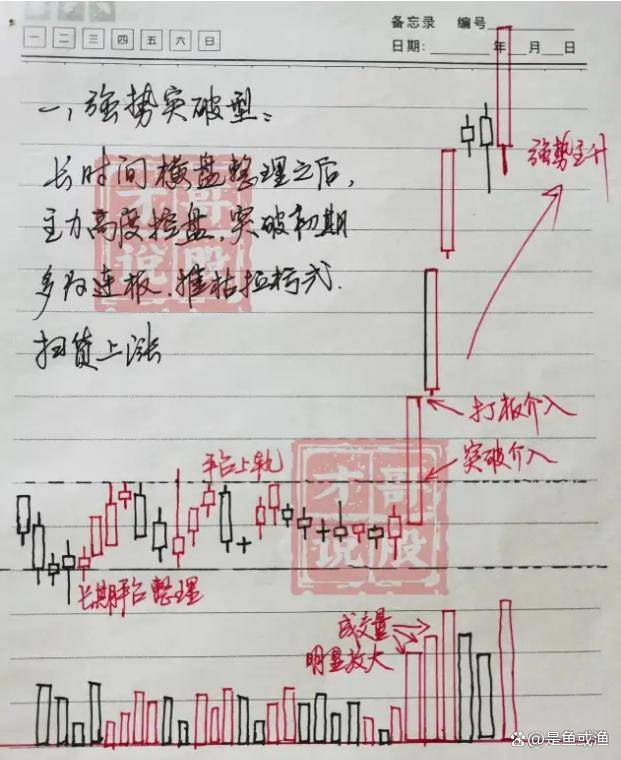 炒股17年的老股民的经验炒股学会看周K线轻松实现财富自由！