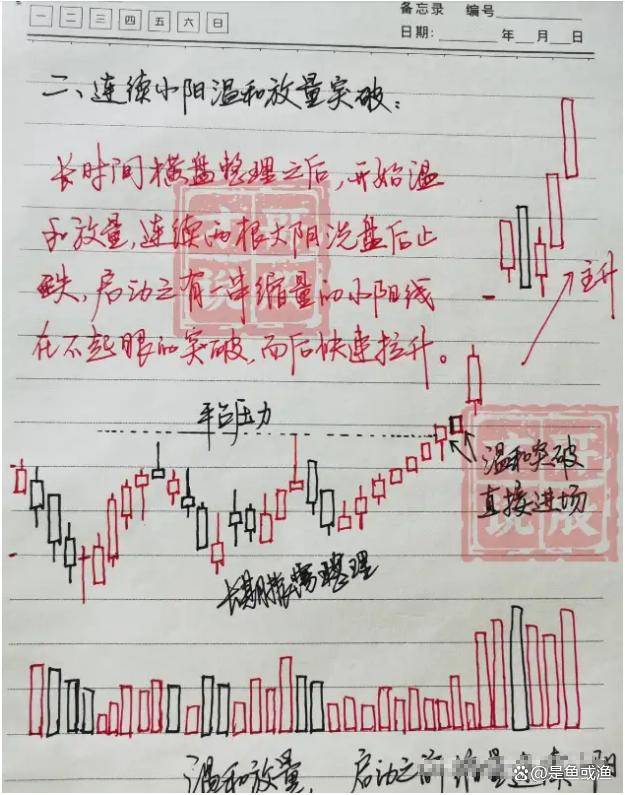 炒股17年的老股民的经验炒股学会看周K线轻松实现财富自由!