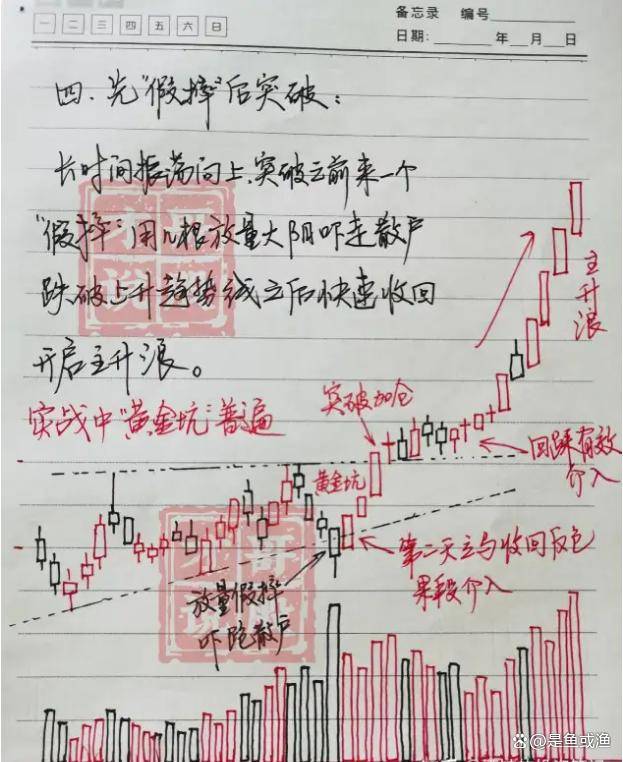 炒股17年的老股民的经验炒股学会看周K线轻松实现财富自由!