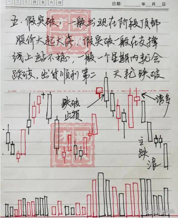 炒股17年的老股民的经验炒股学会看周K线轻松实现财富自由!