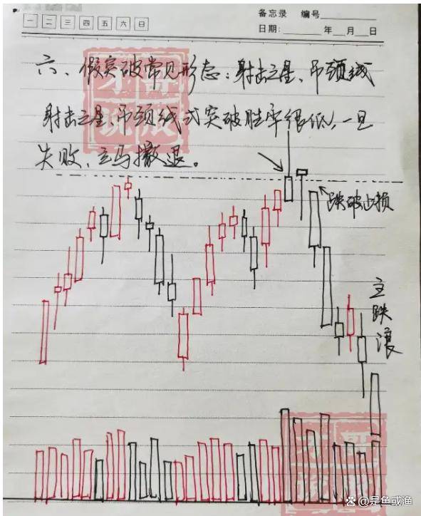 炒股17年的老股民的经验炒股学会看周K线轻松实现财富自由!
