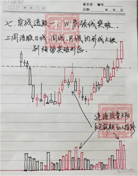 炒股17年的老股民的经验炒股学会看周K线轻松实现财富自由!
