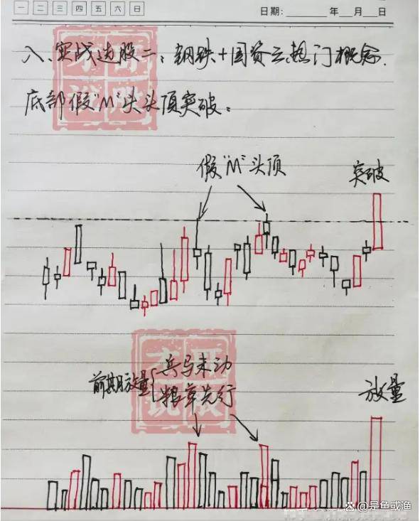 炒股17年的老股民的经验炒股学会看周K线轻松实现财富自由!