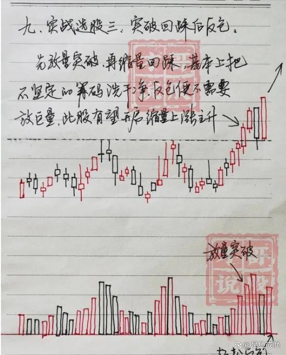 炒股17年的老股民的经验炒股学会看周K线轻松实现财富自由!