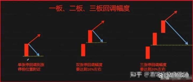 想抓住主升浪先要明白产生主升浪的这三点关键条件是否具备