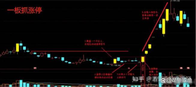 想抓住主升浪先要明白产生主升浪的这三点关键条件是否具备