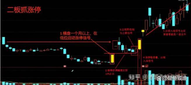 想抓住主升浪先要明白产生主升浪的这三点关键条件是否具备
