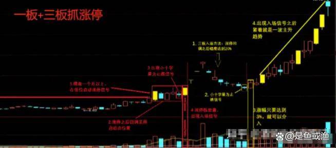 想抓住主升浪先要明白产生主升浪的这三点关键条件是否具备