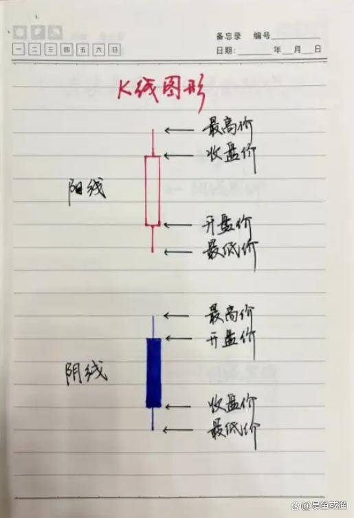 想抓住主升浪先要明白产生主升浪的这三点关键条件是否具备