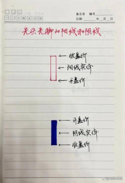 想抓住主升浪先要明白产生主升浪的这三点关键条件是否具备