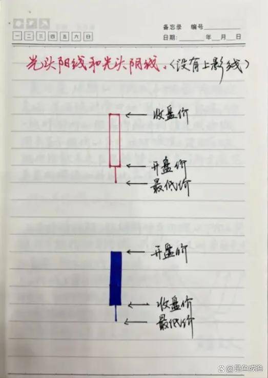 想抓住主升浪先要明白产生主升浪的这三点关键条件是否具备
