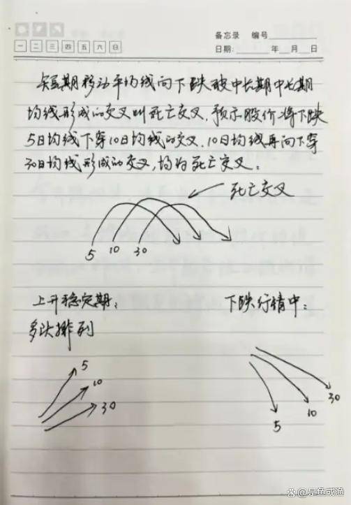 想抓住主升浪先要明白产生主升浪的这三点关键条件是否具备