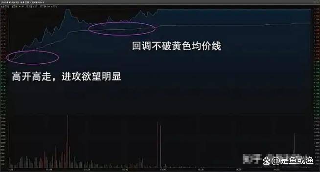 分时图买卖法则是超短线狙击手在股市中游刃有余