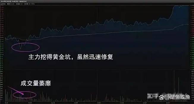 分时图买卖法则是超短线狙击手在股市中游刃有余