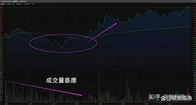 分时图买卖法则是超短线狙击手在股市中游刃有余