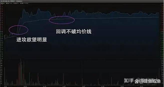 分时图买卖法则是超短线狙击手在股市中游刃有余