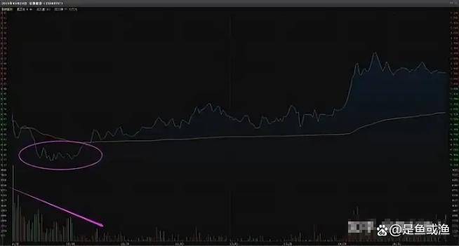 分时图买卖法则是超短线狙击手在股市中游刃有余