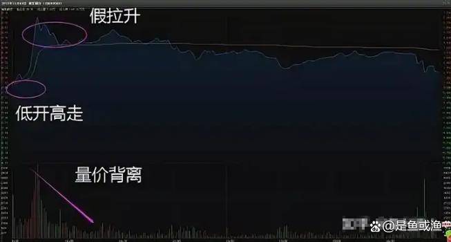 分时图买卖法则是超短线狙击手在股市中游刃有余