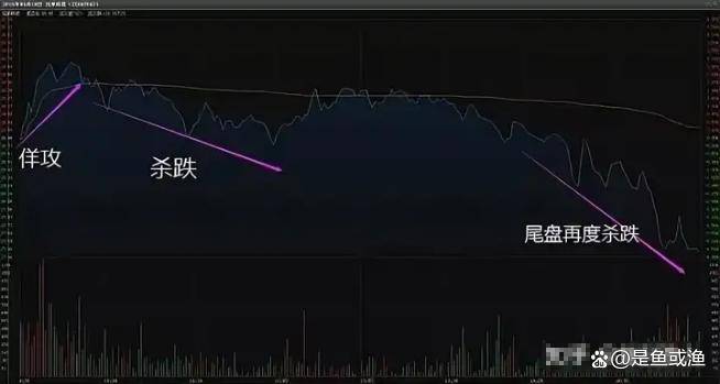 分时图买卖法则是超短线狙击手在股市中游刃有余