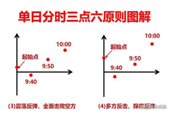 分时图买卖法则是超短线狙击手在股市中游刃有余