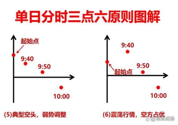 分时图买卖法则是超短线狙击手在股市中游刃有余