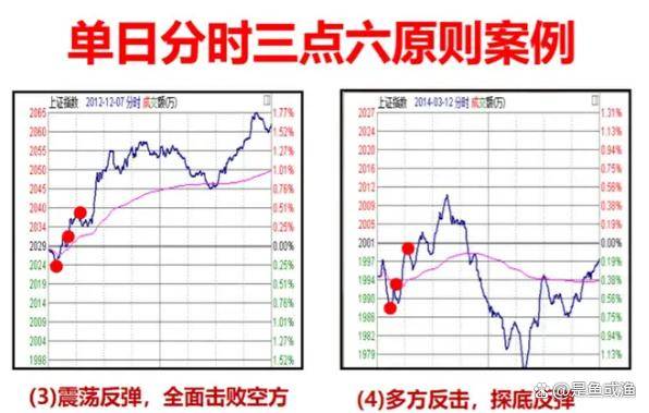 分时图买卖法则是超短线狙击手在股市中游刃有余