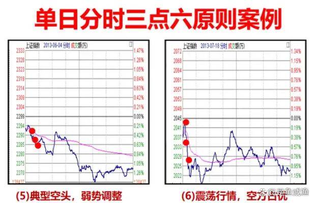 分时图买卖法则是超短线狙击手在股市中游刃有余