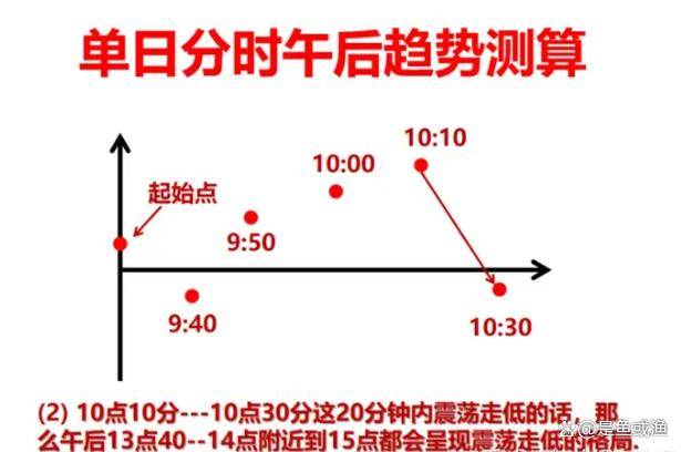 分时图买卖法则是超短线狙击手在股市中游刃有余