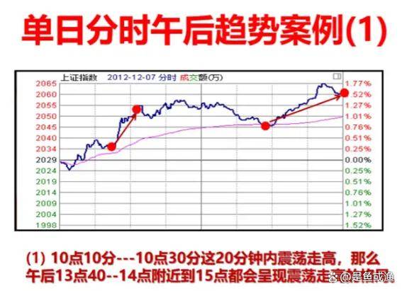 分时图买卖法则是超短线狙击手在股市中游刃有余
