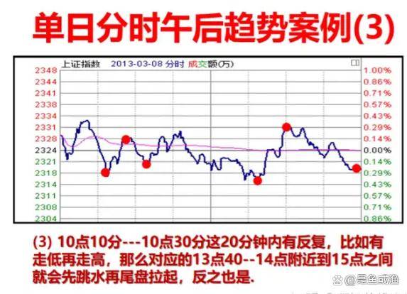 分时图买卖法则是超短线狙击手在股市中游刃有余