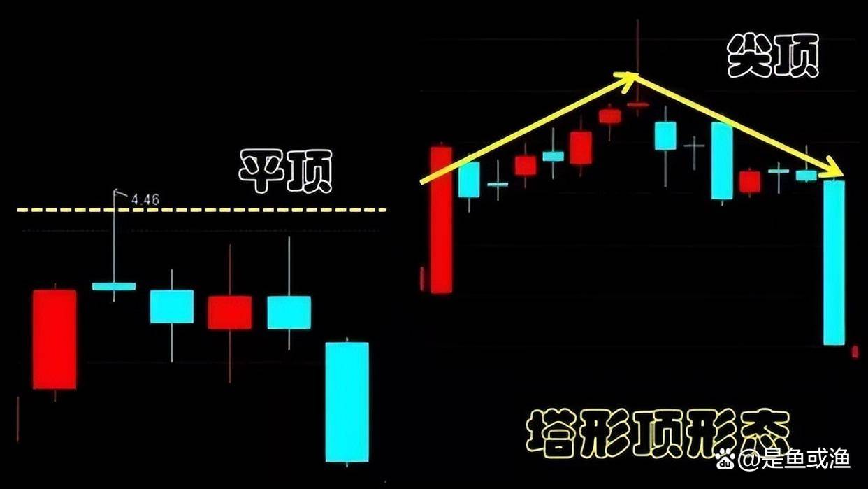 中国股市股票一旦出现塔形顶形态立刻清仓逃命要紧！