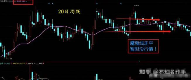 中国股市炒股的尽头是什么？此文很短很深但是很值得细品！