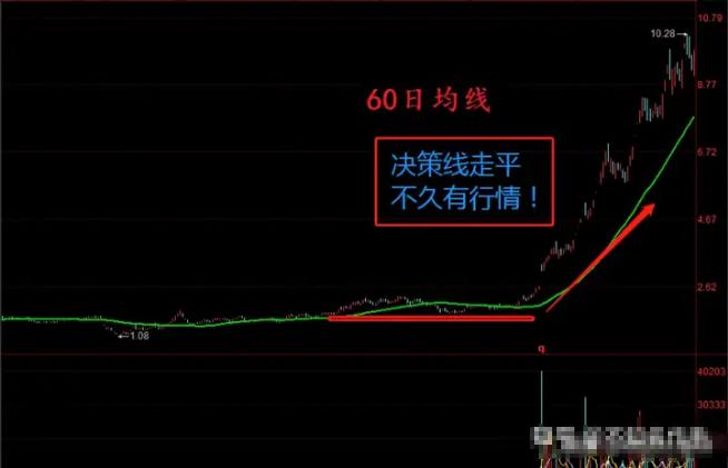 中国股市炒股的尽头是什么？此文很短很深但是很值得细品！