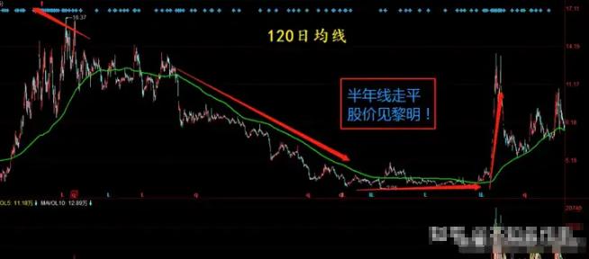 中国股市炒股的尽头是什么？此文很短很深但是很值得细品！