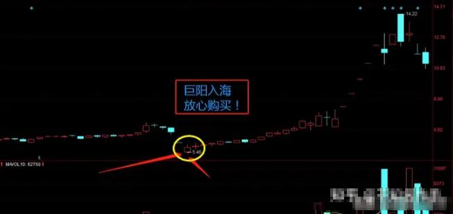 中国股市炒股的尽头是什么？此文很短很深但是很值得细品！