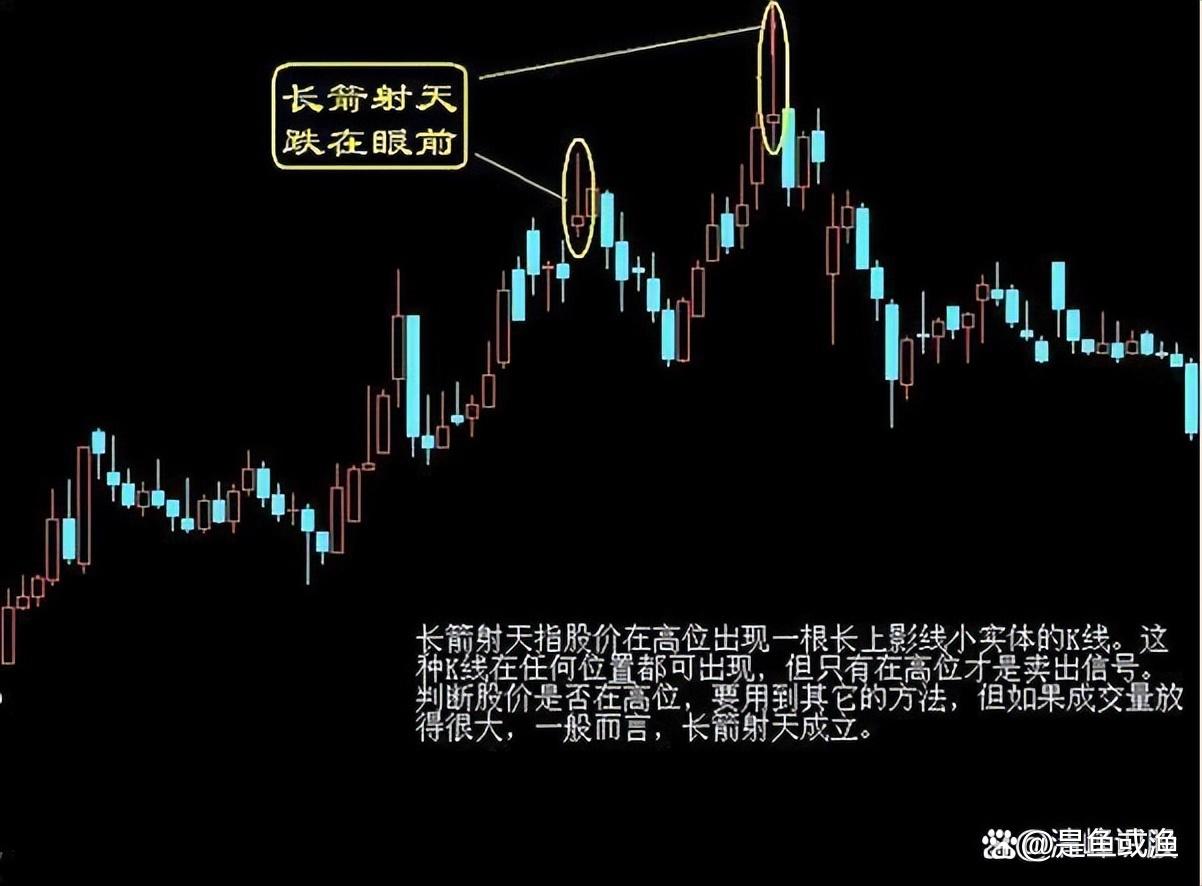 终有一天你会发现真正炒股厉害的人都有共性！