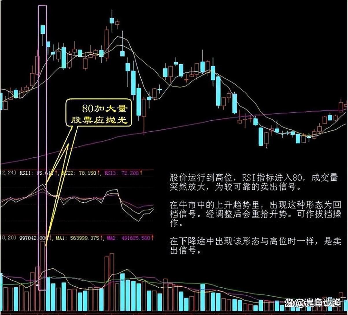 终有一天你会发现真正炒股厉害的人都有共性！