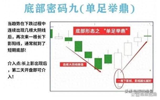 寻找并买入那些处于低位即将反转向上的股票往往能稳定赚钱