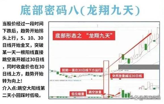 寻找并买入那些处于低位即将反转向上的股票往往能稳定赚钱