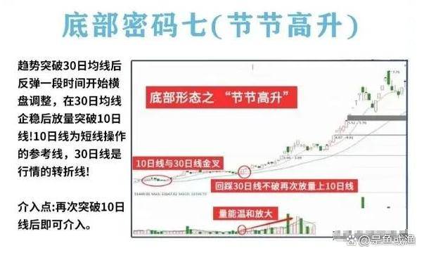寻找并买入那些处于低位即将反转向上的股票往往能稳定赚钱