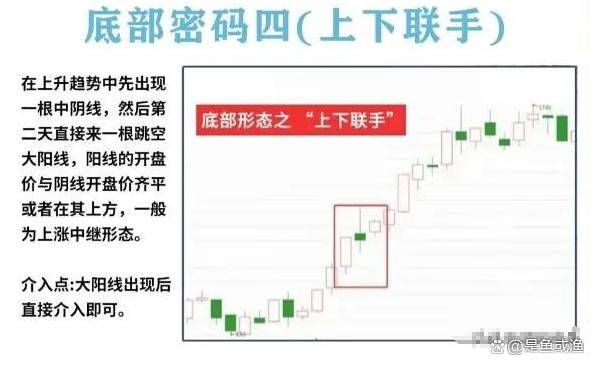 寻找并买入那些处于低位即将反转向上的股票往往能稳定赚钱