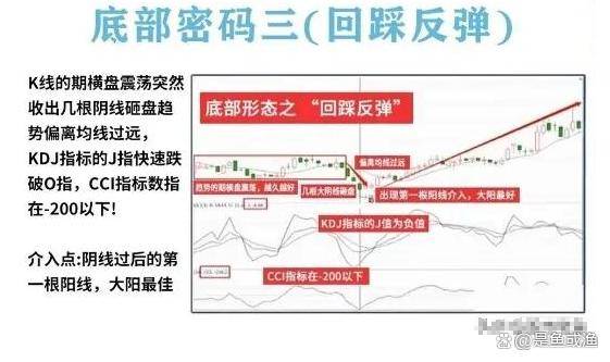 寻找并买入那些处于低位即将反转向上的股票往往能稳定赚钱