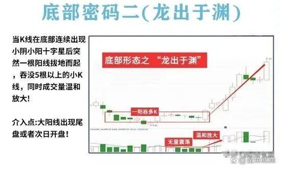 寻找并买入那些处于低位即将反转向上的股票往往能稳定赚钱