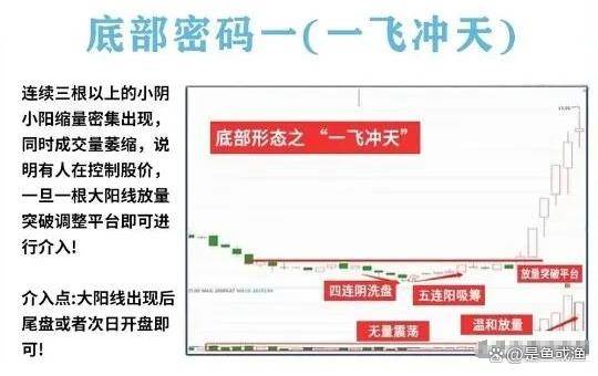 寻找并买入那些处于低位即将反转向上的股票往往能稳定赚钱
