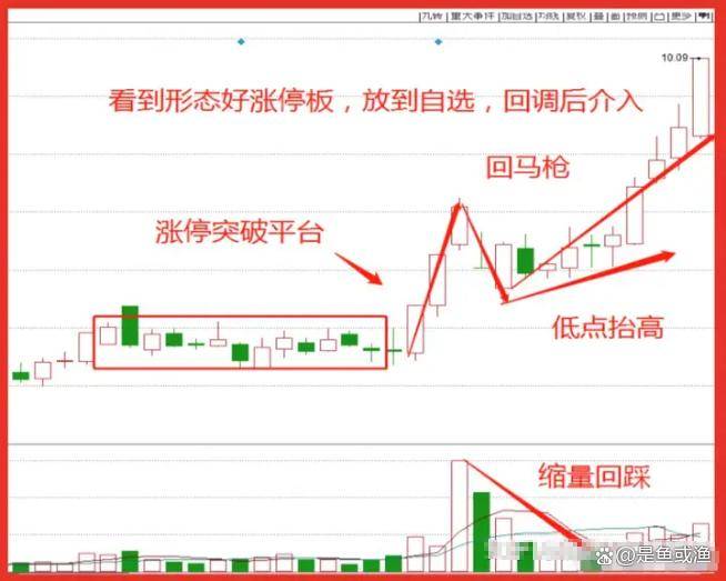 炒股最重要的是什么？看明白这篇文章你也会炒股！