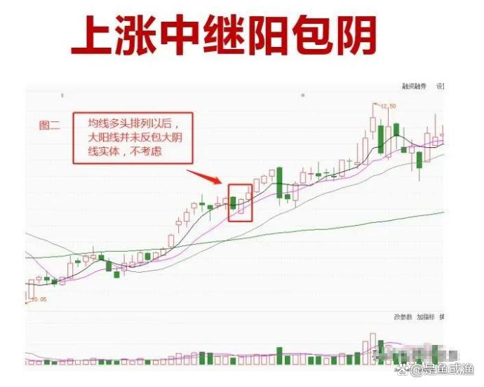 中国股市股票在走势上出现中继阳包阴的情况说明往往还能涨