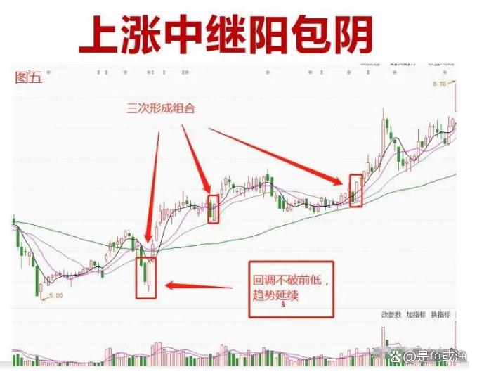 中国股市股票在走势上出现中继阳包阴的情况说明往往还能涨